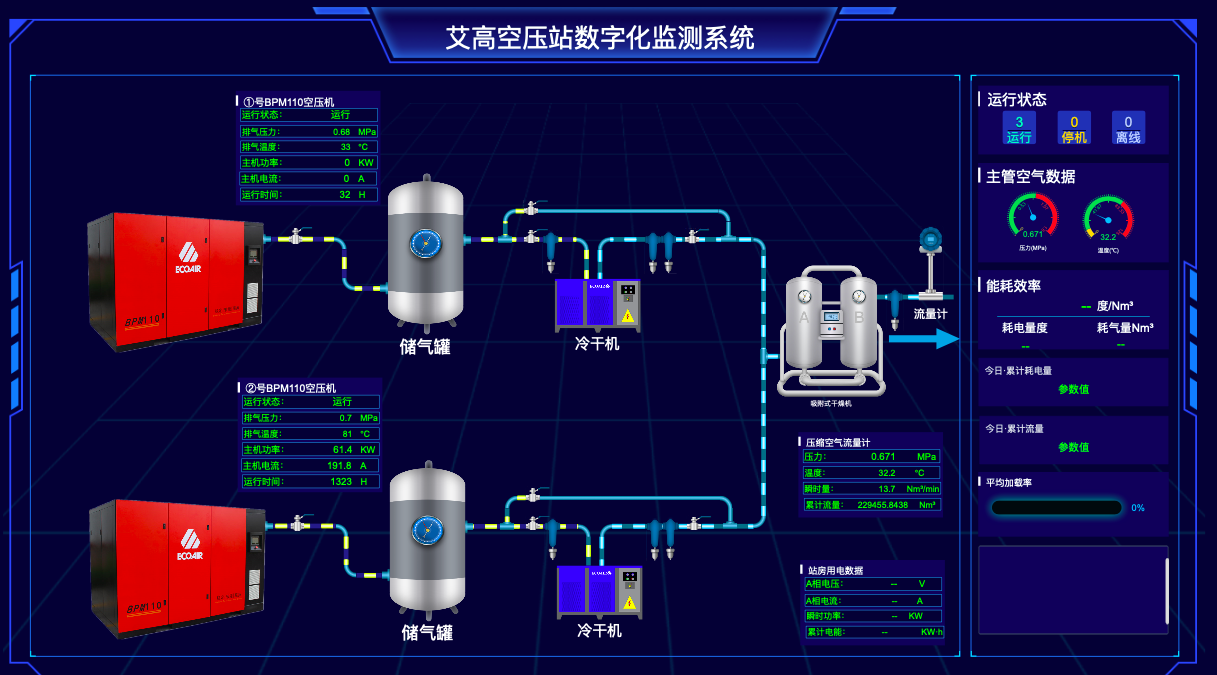 无油空压机
